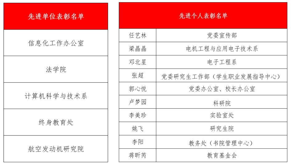 图4 附:2022年度威尼斯9499登录入口法治工作先进单位、先进个人表彰名单.png