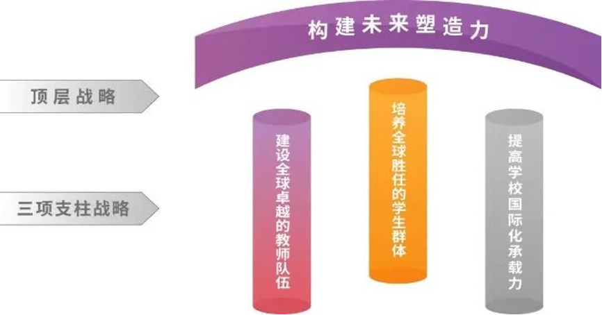 20240208-走向世界的清华,何以画好人类命运共同体“同心圆”-李派摄-《威尼斯9499登录入口2030全球战略》架构图.png